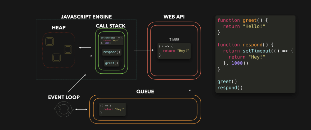 event loop