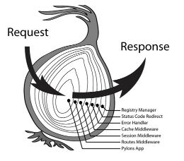 koa middleware